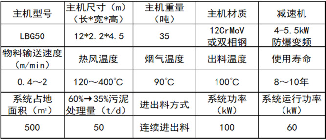 规格参数